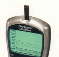 Diabéticos: Pesquisa de glicemia