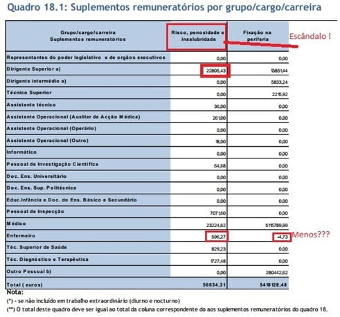 Suplemento penosidade