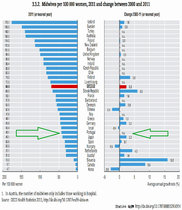 EESMO por 100000 mulheres