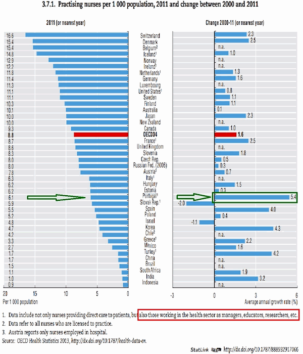 enfermeiros a exercer 2000-2011