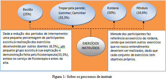 Sobre os processos de instruir