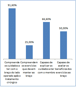 sobre os processos de interpretar