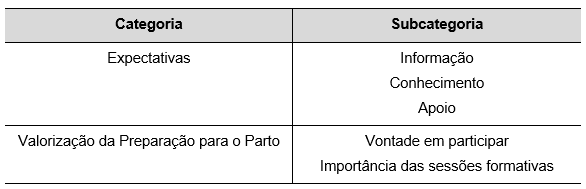 Importância da preparação para o parto Importância da preparação para o parto