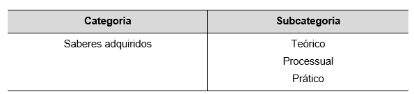 Saberes e competências do pai com preparação para o parto Saberes e competências do pai com preparação para o parto