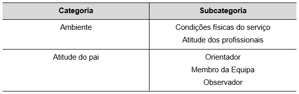 Mobilização dos saberes e competências adquiridos nas aulas de preparação para o parto Mobilização dos saberes e competências adquiridos nas aulas de preparação para o parto