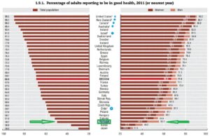 Factores de risco nos Portugueses e no Mundo