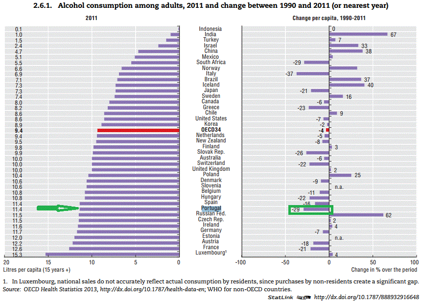 Consumo alcool adultos