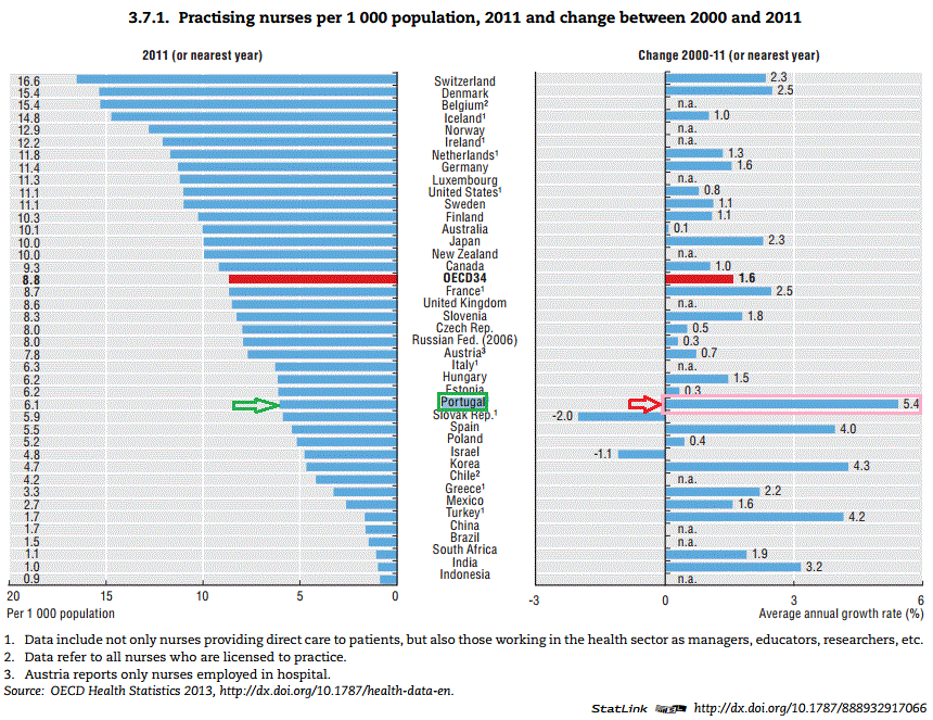 enfermeiros 1000 hab e variacao