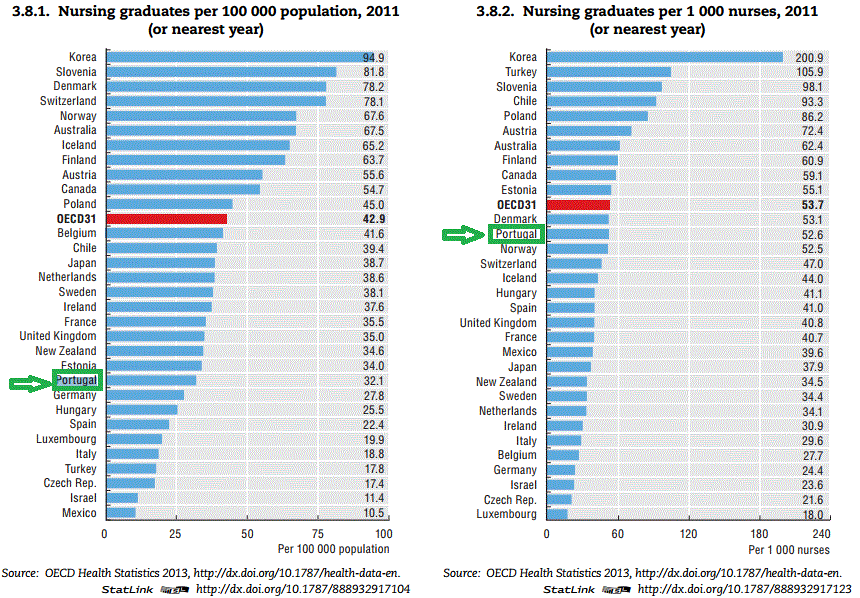 enfermeiros em formacao