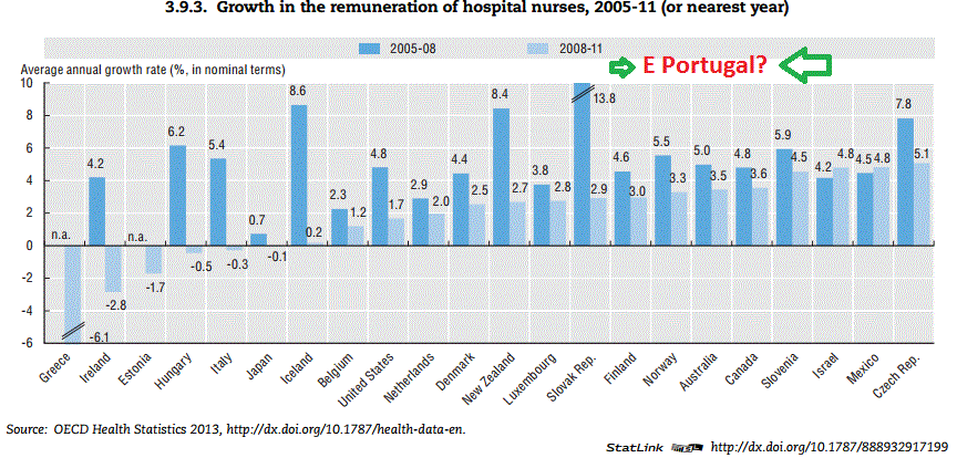 evolucao remuneracao enfermeiros