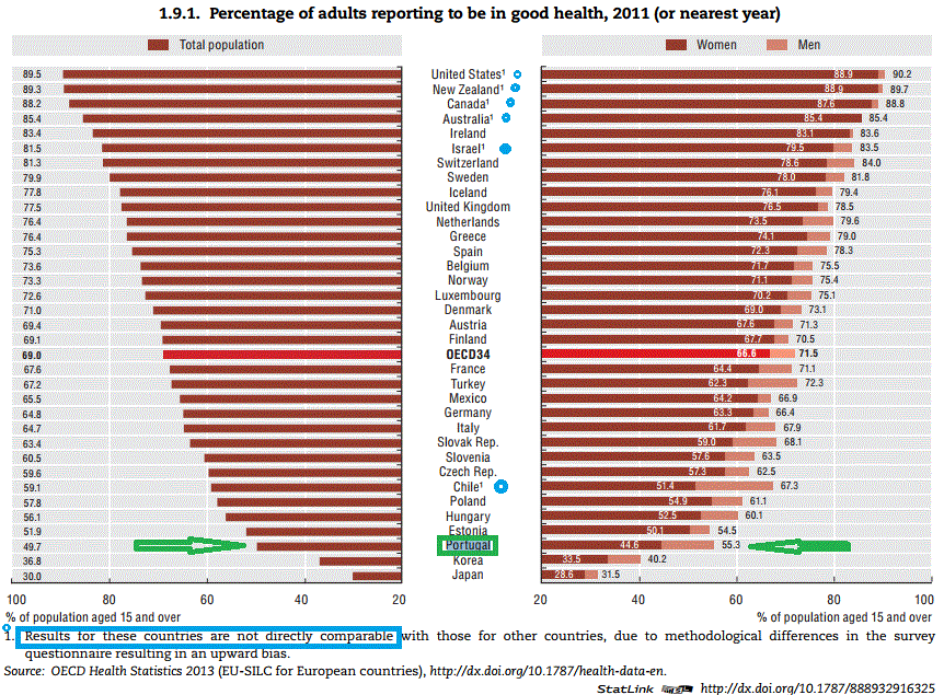 percepcao estado saude adultos