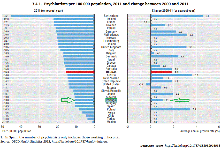 psiquiatras 100000 hab