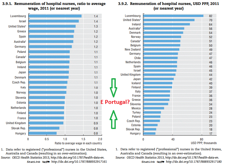 remuneracao enfermeiros
