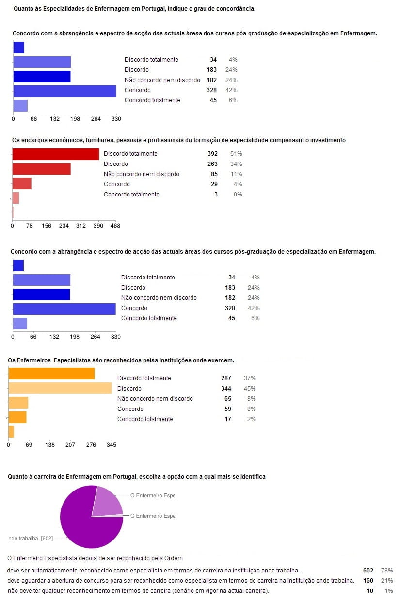 Especialidades opiniao