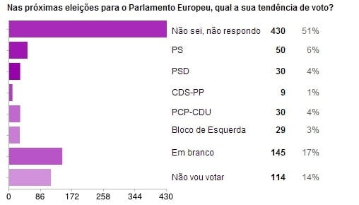 eleicoes parlamentares