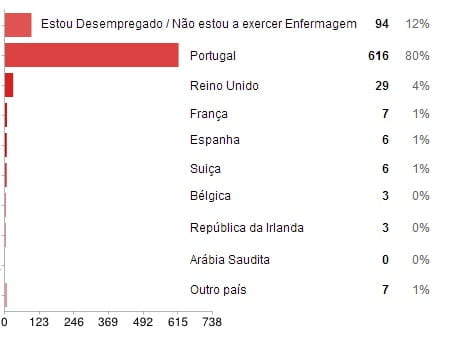 situação laboral país