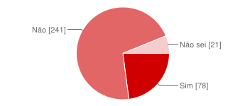 Gráfico Ébola 2014
