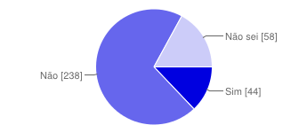 Gráfico Ébola 2014