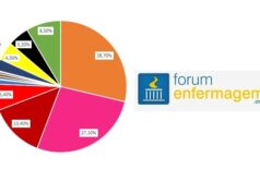 Sondagem Legislativas 2015