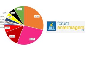 Sondagem Legislativas 2015