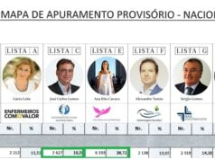 Resultados das eleições à Ordem dos Enfermeiros 2015